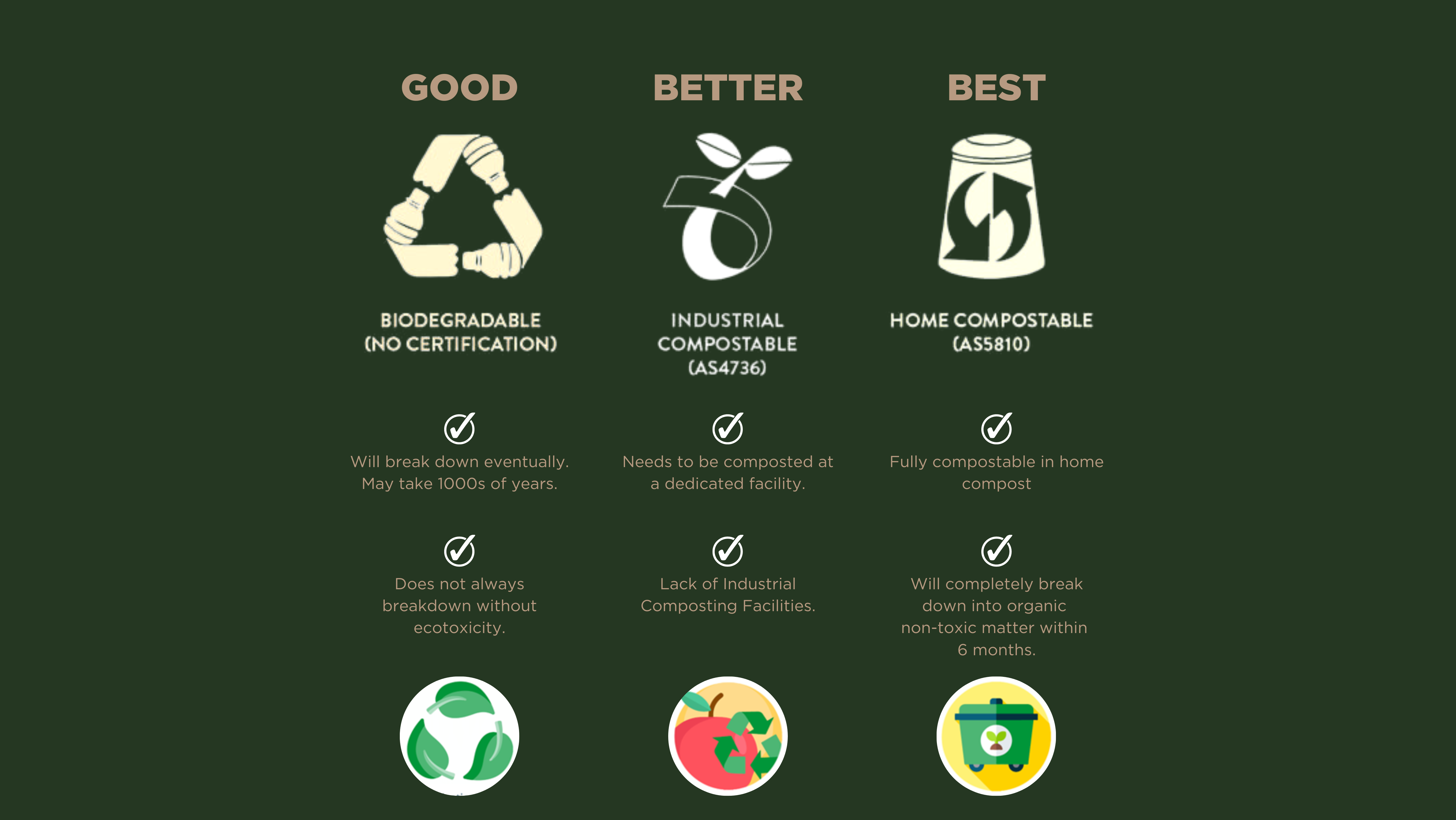 HOME COMPOSTABLE (Facebook Cover)